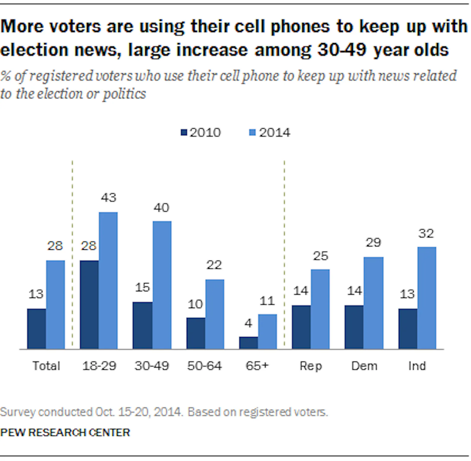 5 Essential Political Fact-Checking Apps That Will Help You Shut Down ...