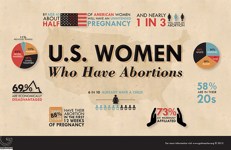 9 Must-Know Abortion Statistics That Provide A Bigger Picture Of Its ...