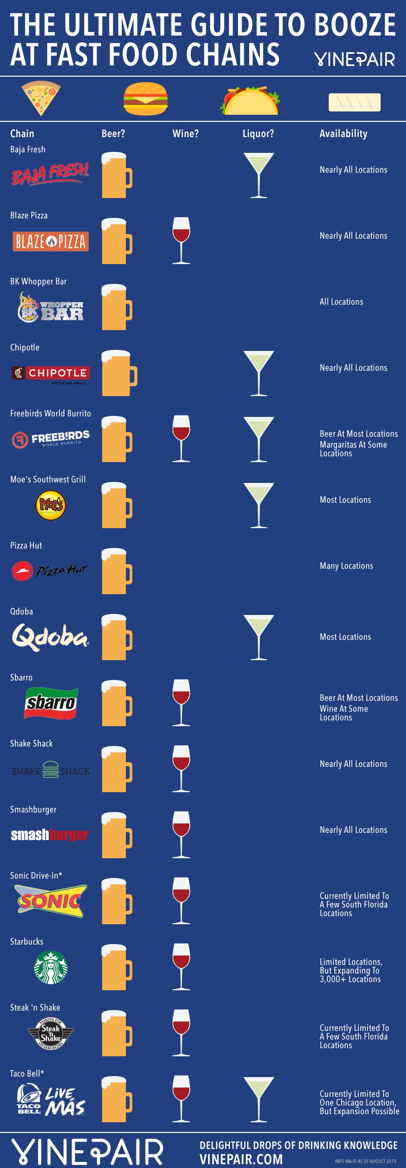Which Fast Food Restaurants Serve Alcohol? This Infographic Tells You