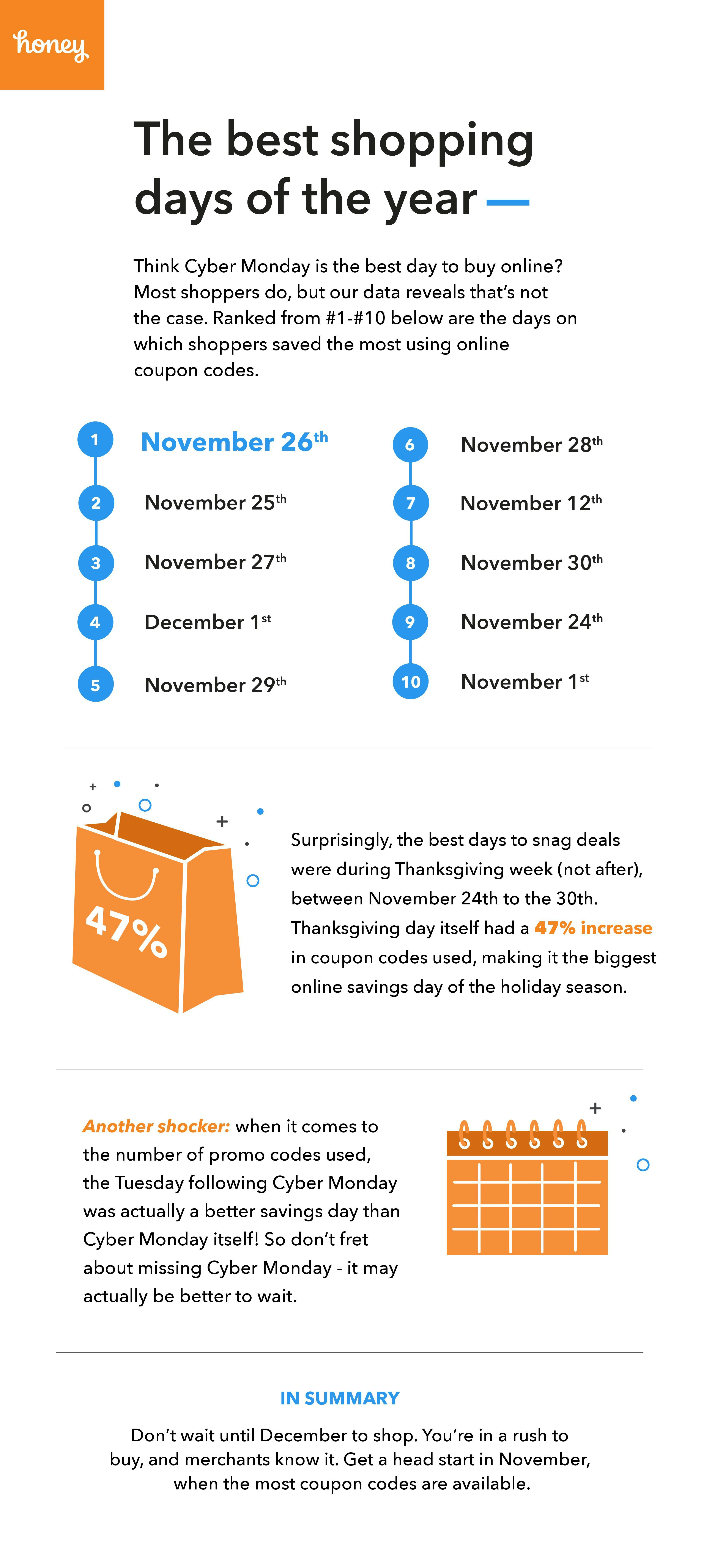 What Are The Best Days To Shop Online For The Holidays? Get Ready, Shoppers