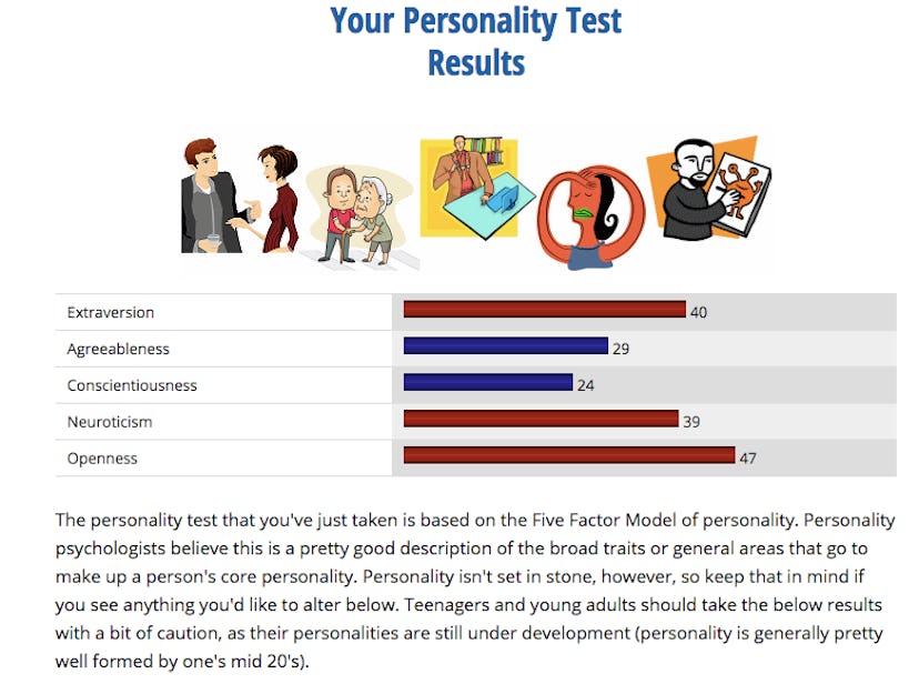 5 Legit Tests You Can Take Online To Learn More About Yourself, Because ...