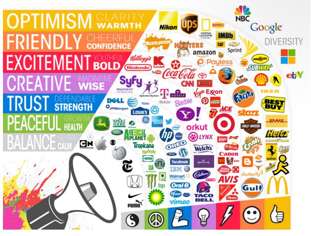 What Your Favorite Color Says About You 4 Ways Color Influences Your Life