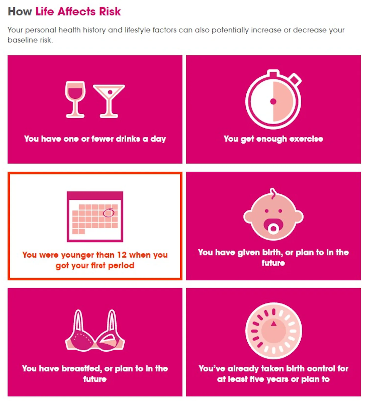 Assessing Risk Pink What Is My Breast Cancer Risk? Find Out With Bright Pink's New ...