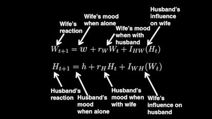 This Mathematical Formula Reveals How To Have A Successful Relationship ...