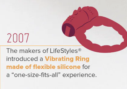 lifestyles vibrating ring Amazon.com: TROJAN Lubricants H2O Closer Water-Based Lubricant, Personal  Lube, 5.5 fl oz : Everything Else