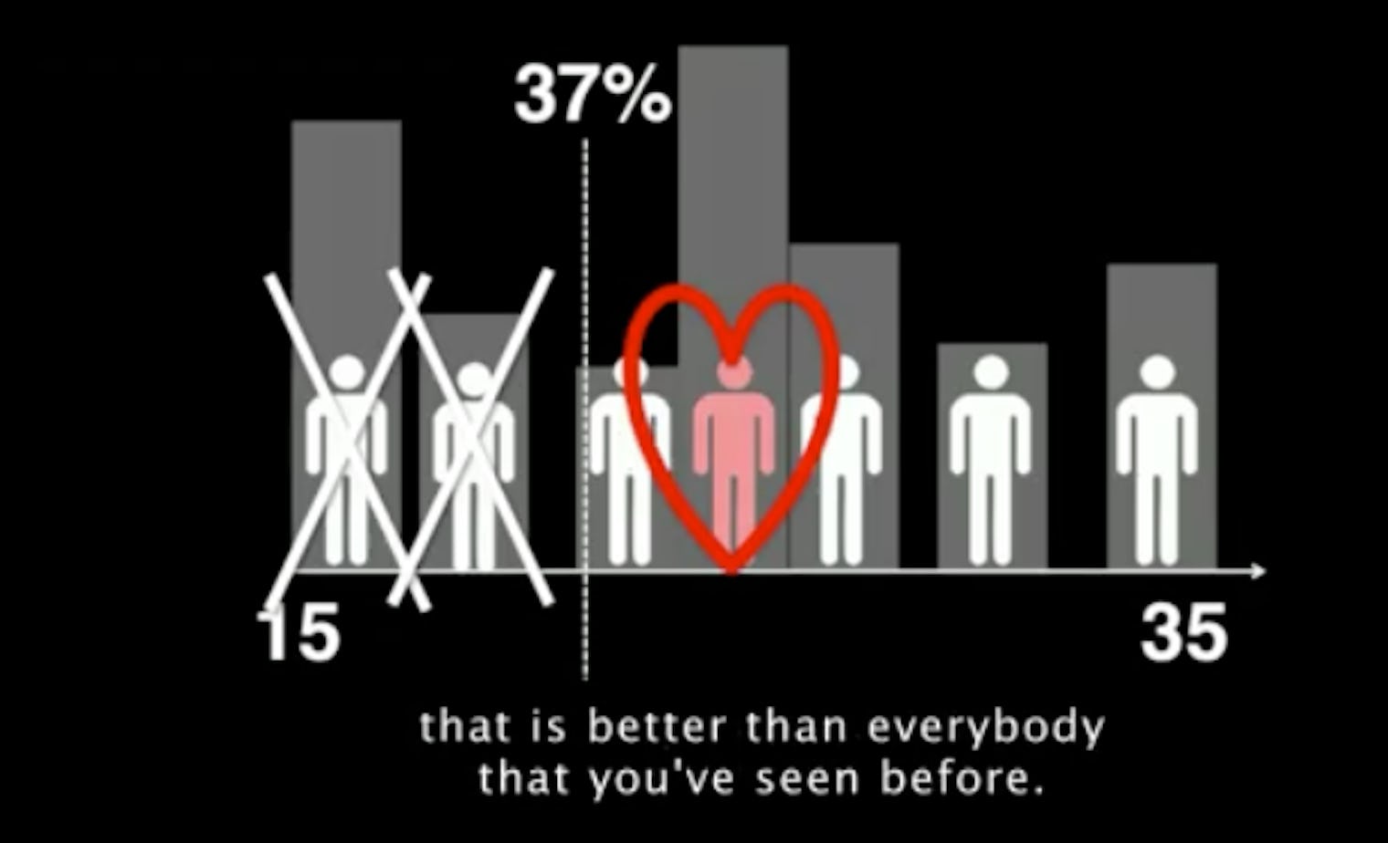 This Mathematical Formula Reveals How To Have A Successful Relationship ...