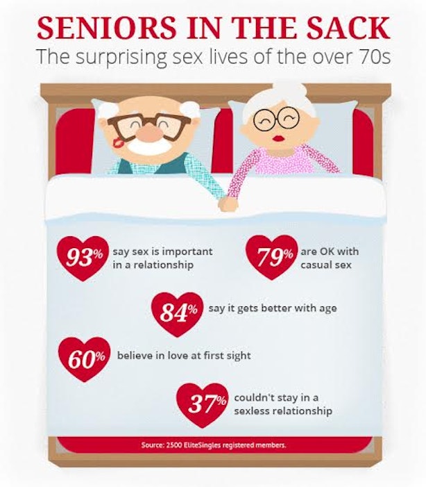 6 Things To Know About Senior Sex Since Youll Be Old Someday Too