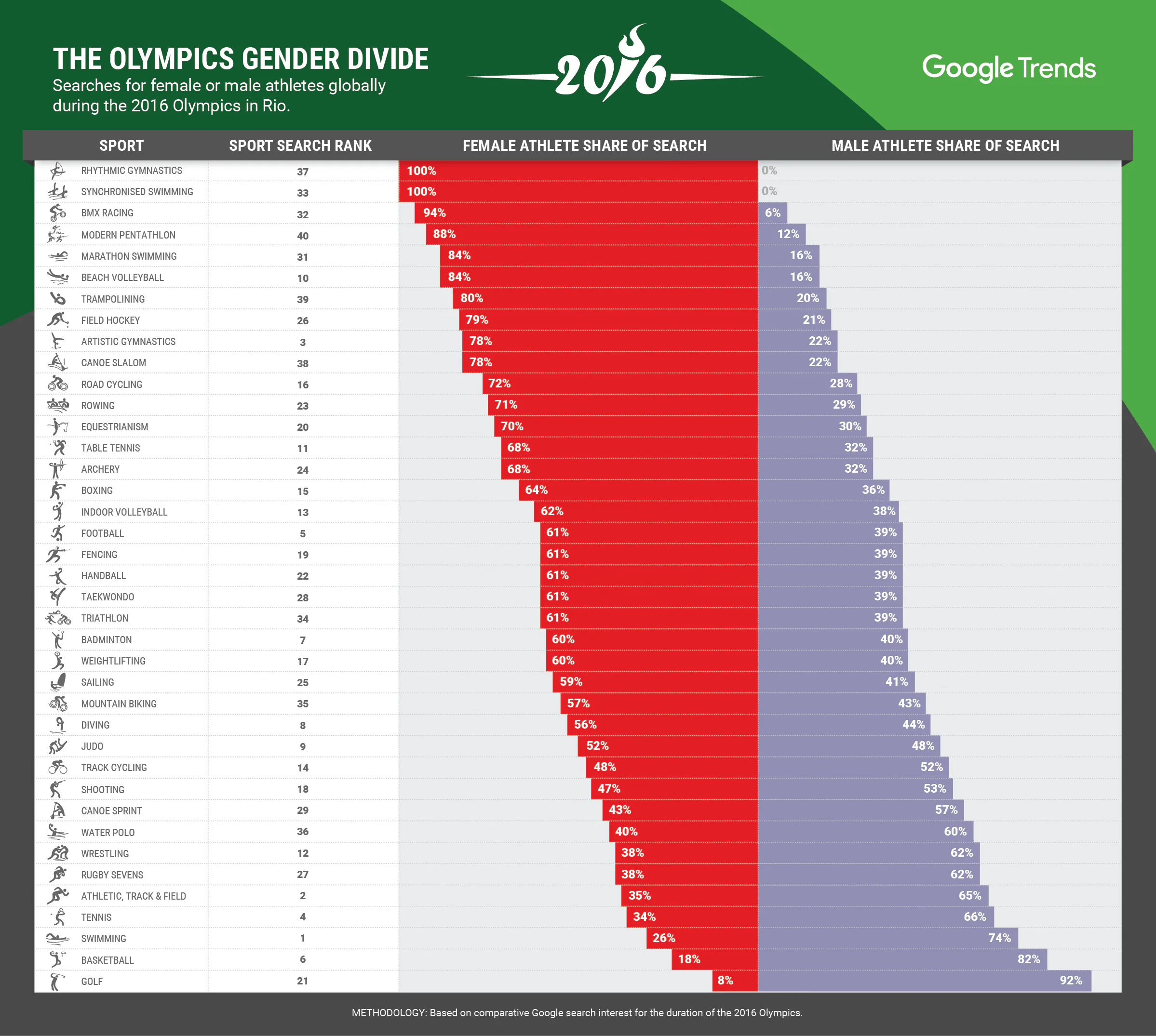 These Rio 2016 Statistics Crush The Idea That People Don't Care About ...