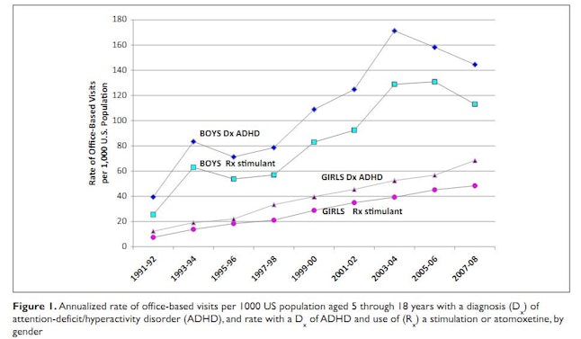 Do I Have ADHD? A New Test Using Eye Movement May Be Able to Tell You