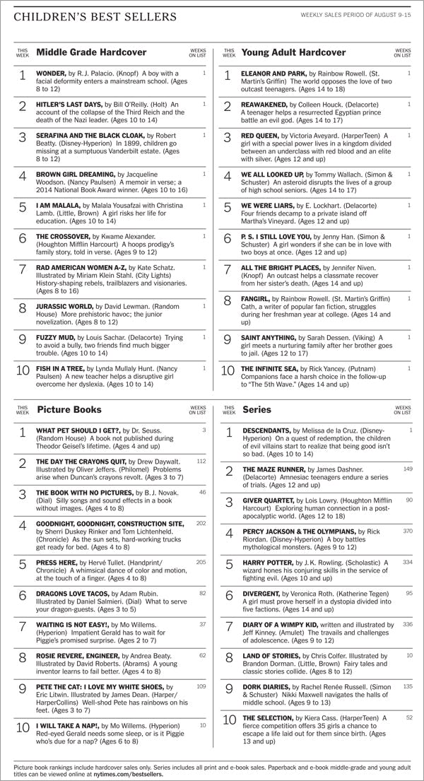 Download New York Times Bestseller Lists PNG