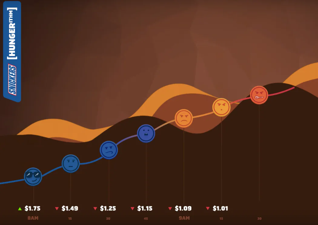 The Price Of Snickers Bars Will Change Based On The Internet's Mood