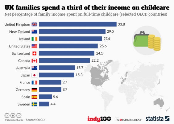 The Most Expensive Countries To Raise Children In Remind Us How Much