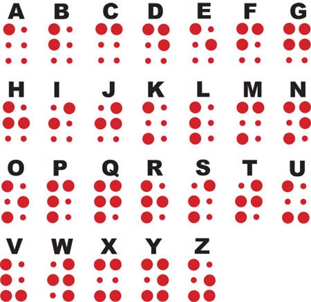 How Does Braille Work? What It's Like To Be A Braille Reader, And The ...