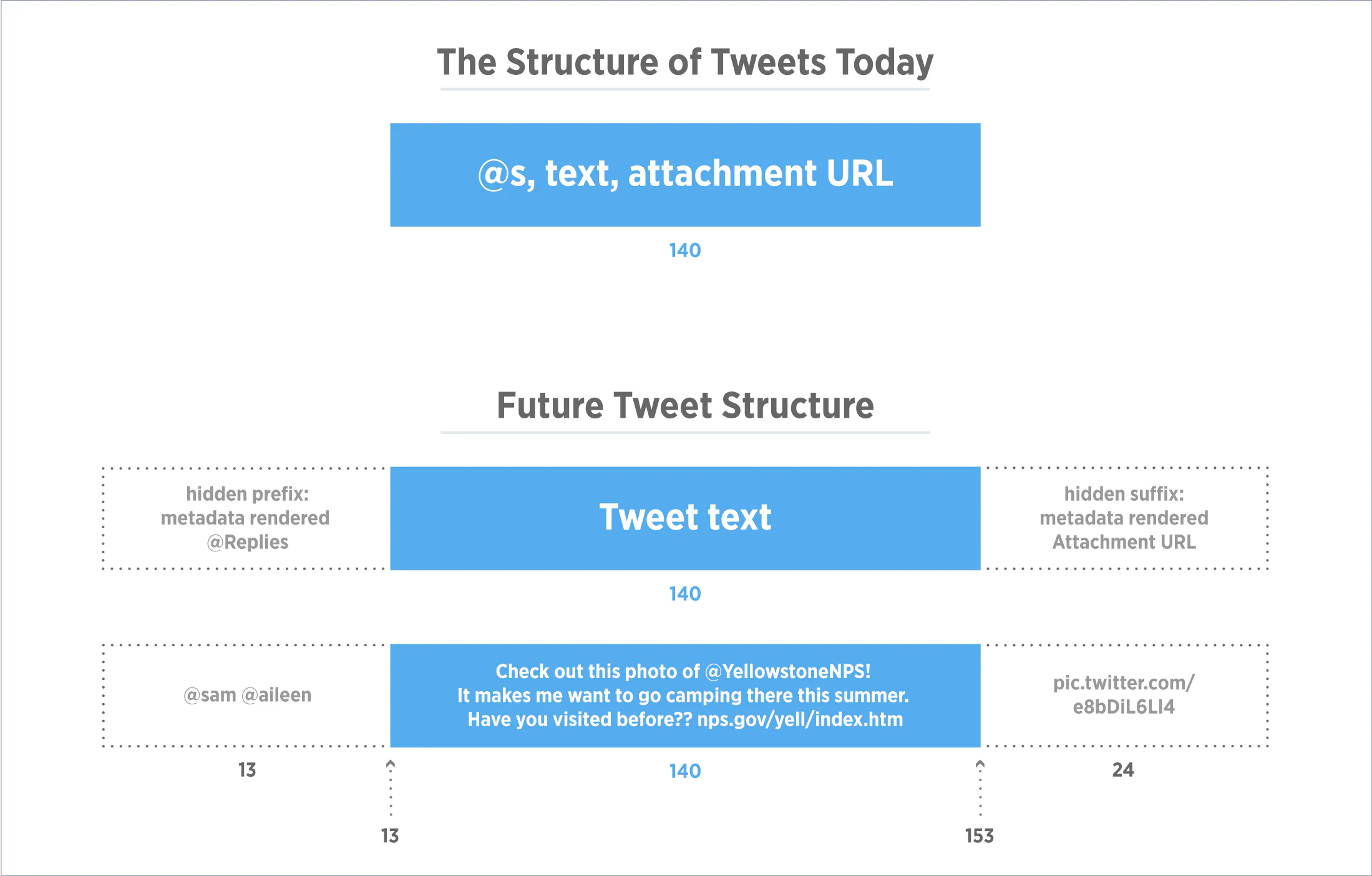 This Game-Changing Twitter Update Will Help You Say Exactly What You ...
