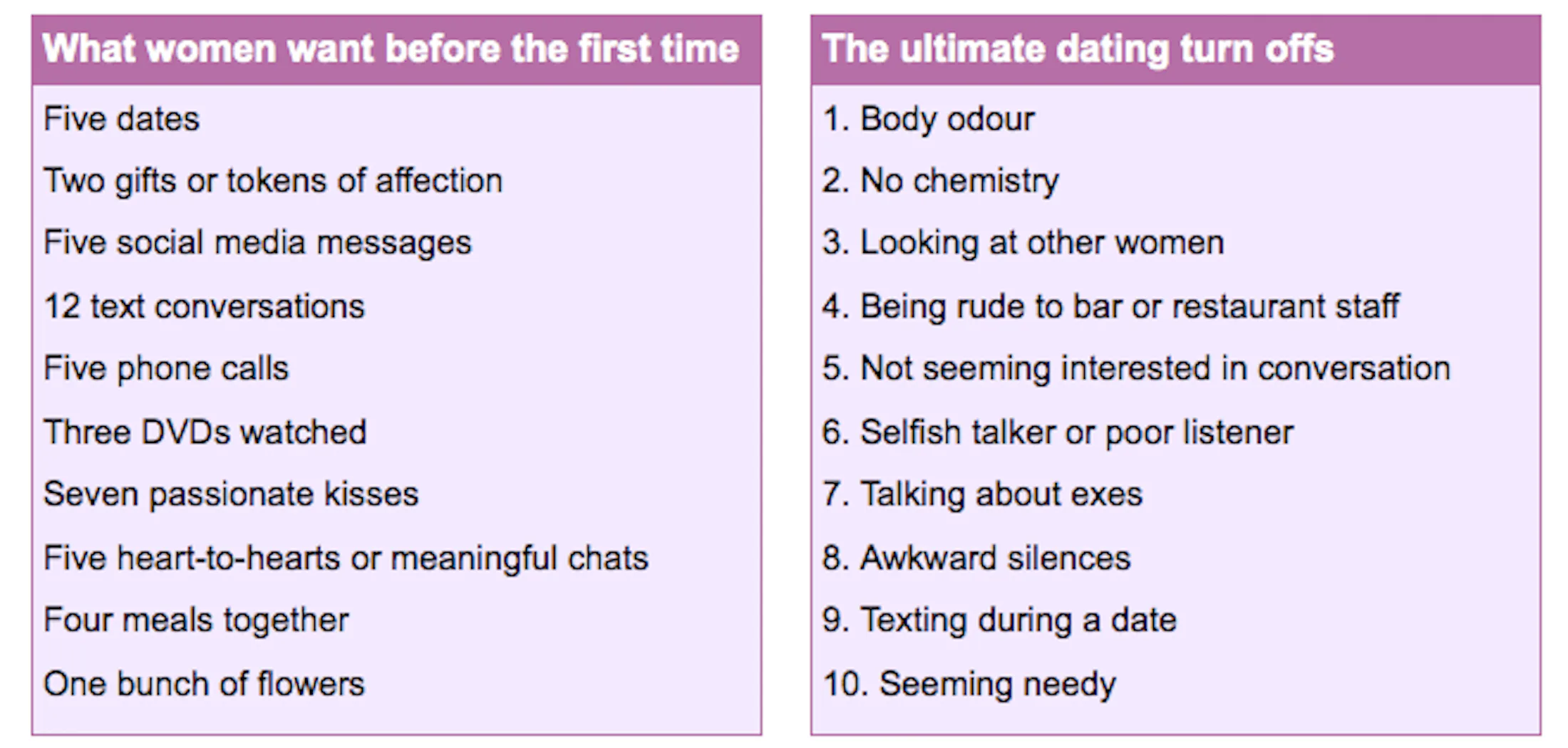 How Long To Wait Before Having Sex New Relationship | TAFT Independent