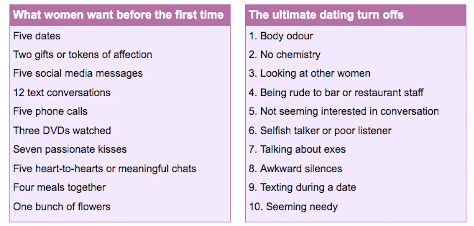 The New 5 Date Rule How Long Do You Wait Before Having Sex With A New the-new-5-date-rule-how-long-do-you-wait-before-having-sex-with-a-new