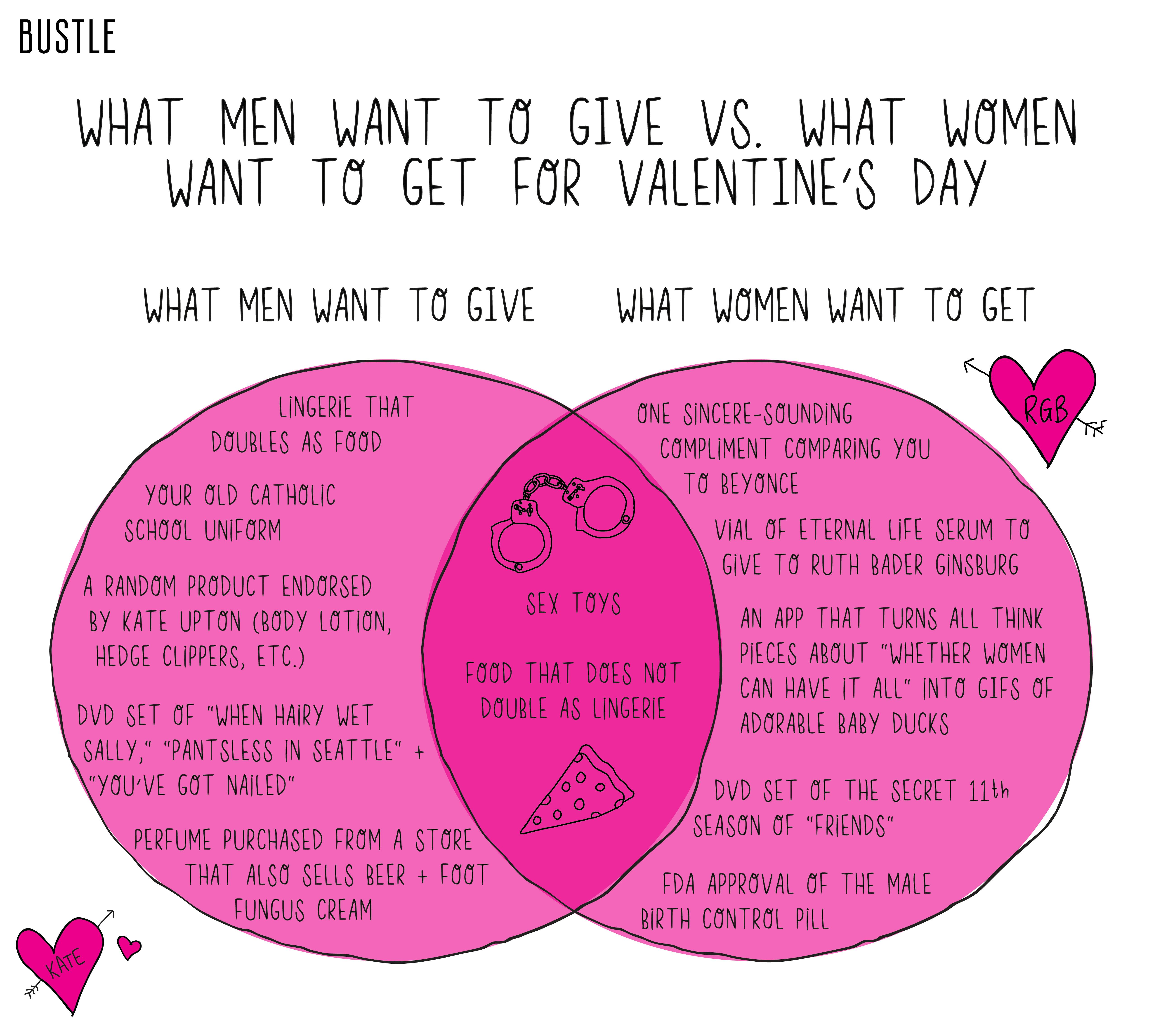 what women want for valentines