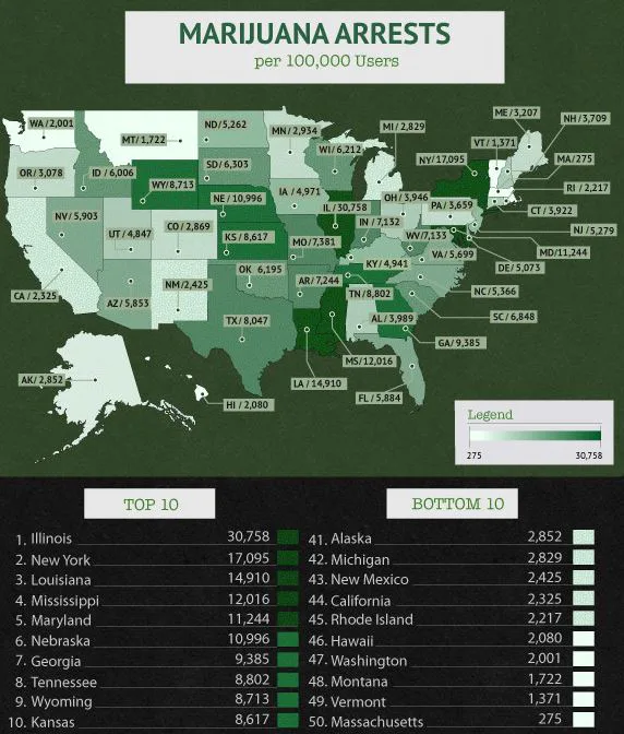 The 10 States Where You re Most Likely To Get Arrested For Marijuana 