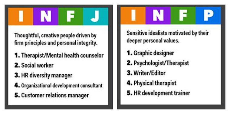 What Job Is Best for Your Personality? This Chart Might Tell You