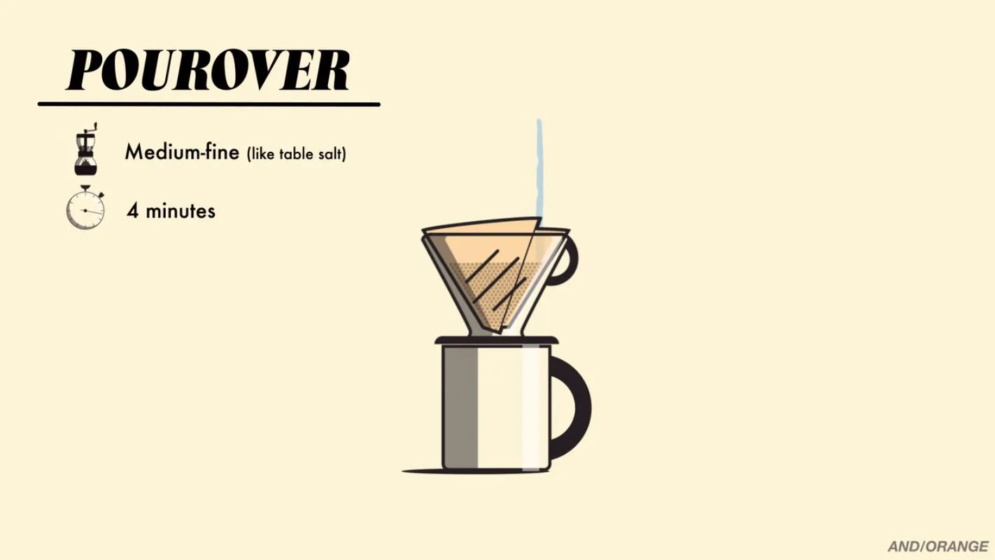 How To Make The Perfect Cup Of Coffee 6 Ways, From Pourover To The Vacuum  Pot  VIDEO