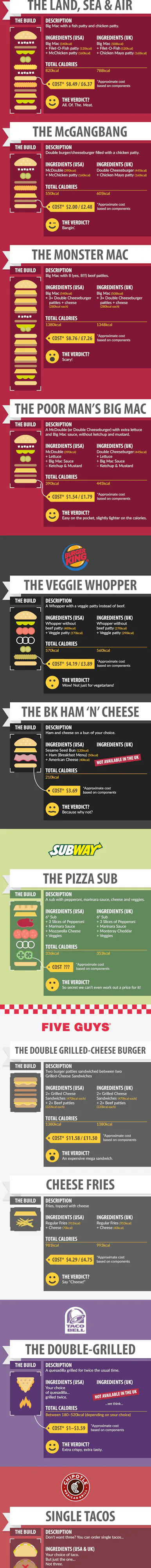 Hack Menu Picture 14 Secret Fast Food Menu Hacks You Probably Didn't Know Existed ...