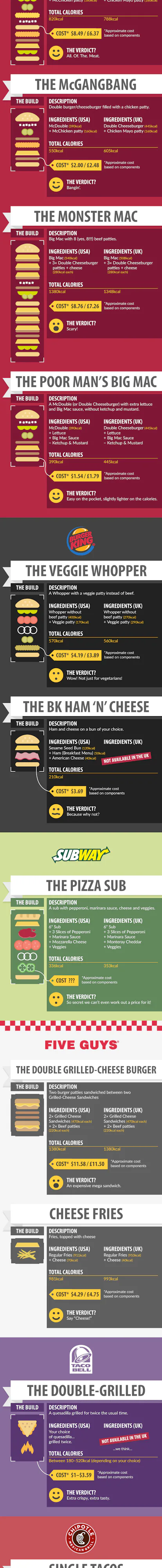 Hack Menu Picture 14 Secret Fast Food Menu Hacks You Probably Didn't Know Existed ...