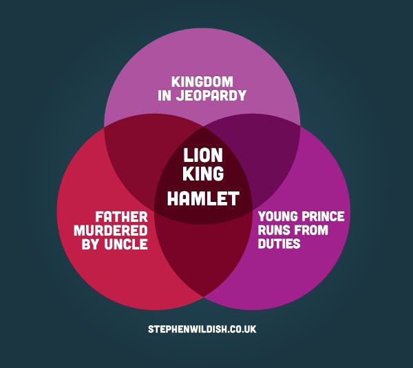 'The Lion King' Turns 20 6 Things You Didn't Know About the Disney Classic