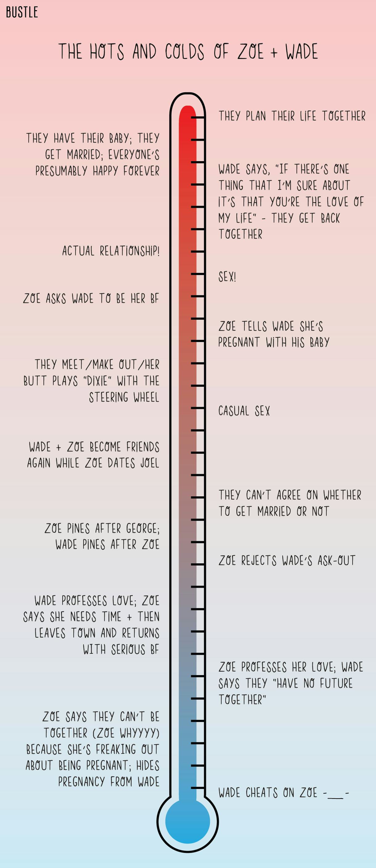 Zoe & Wade's Relationship Arc On 'Hart Of Dixie' Is Beautifully