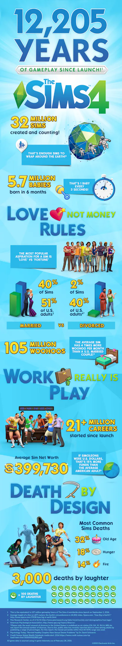Red Sims Stat These Staggering 'The Sims' Stats, From Total WooHoos To Favorite ...