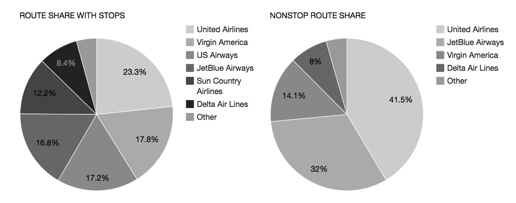 Plane Ticket Costs Are More Arbitrary Than You Think, And This Study