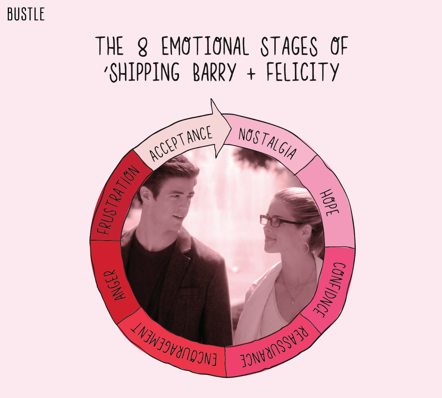 8 Emotional Stages Of Shipping Barry And Felicity The Flash And Arrow S Star Crossed Heroes — Graph