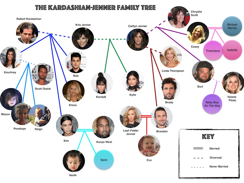 A Kardashian-Jenner Family Tree, Now That Another Jenner Baby Is On The ...