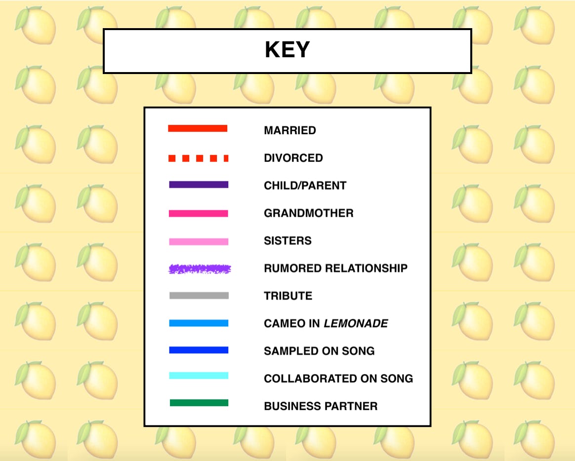All Of Beyonce's 'Lemonade' References & Cameos In One Handy Chart