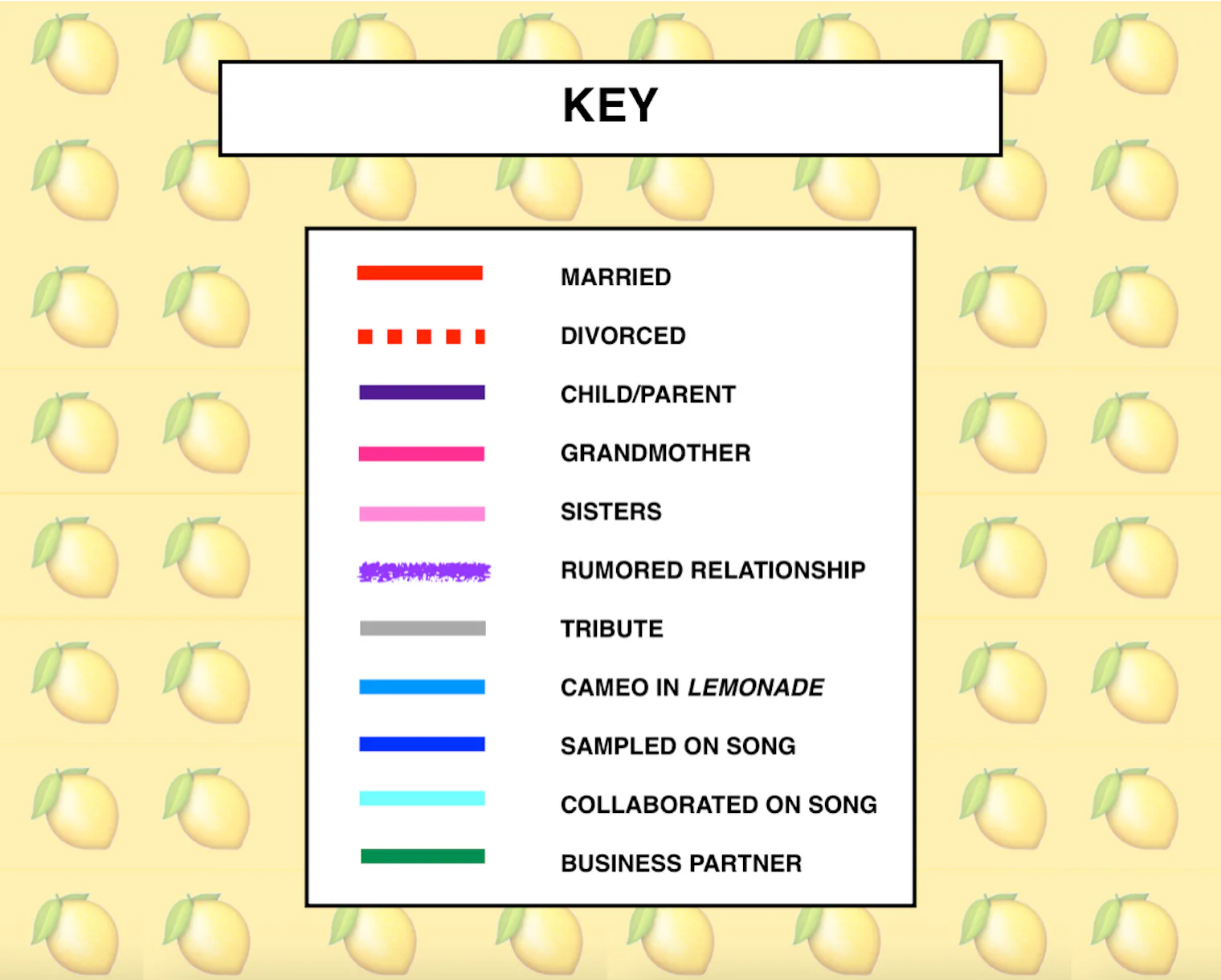 All Of Beyonce's 'Lemonade' References & Cameos In One Handy Chart