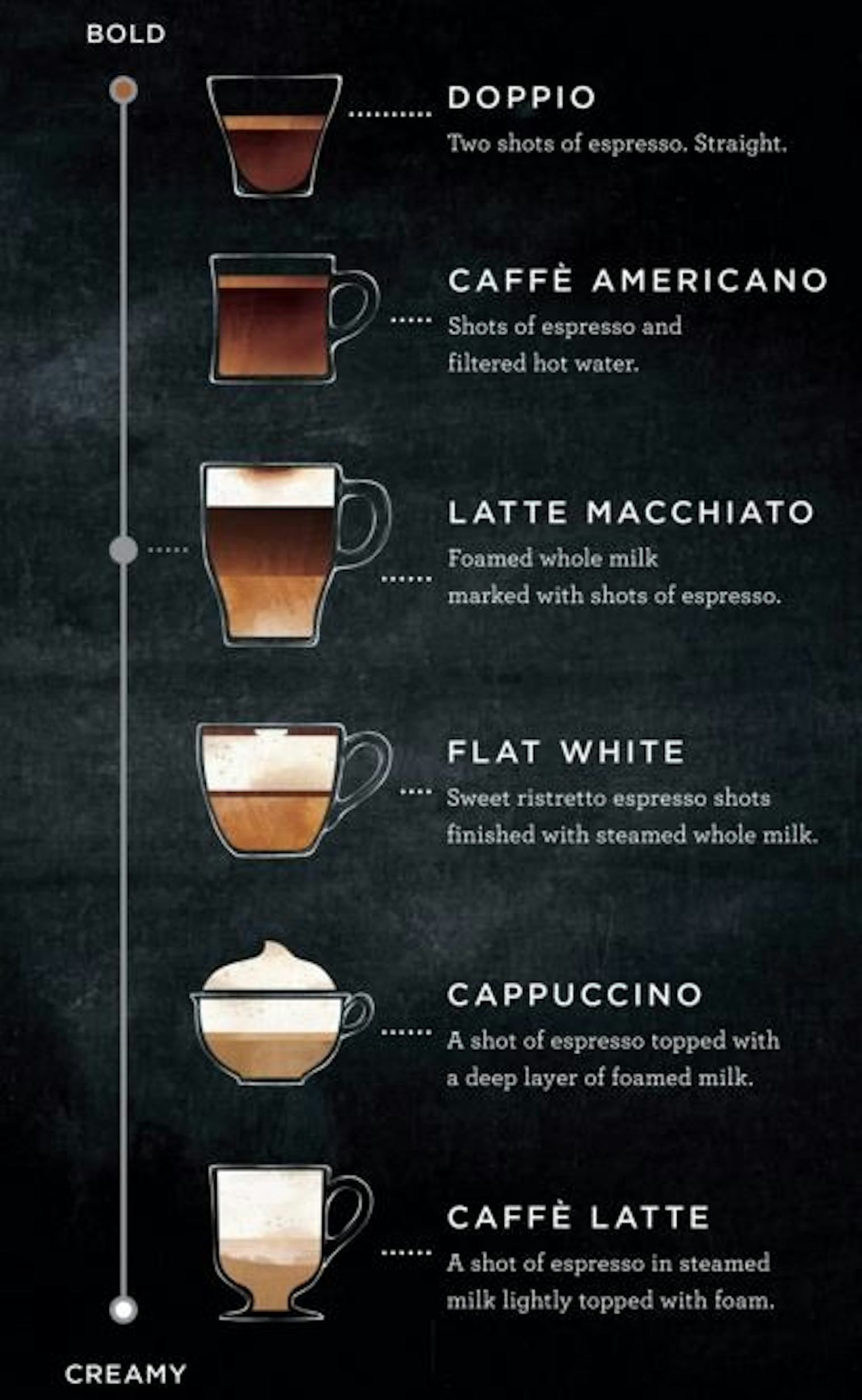 What's The Difference Between A Starbucks Latte Macchiato And A Flat White? Both Are An Espresso What's The Difference Between A Starbucks Latte Macchiato And A Flat White? Both Are An Espresso