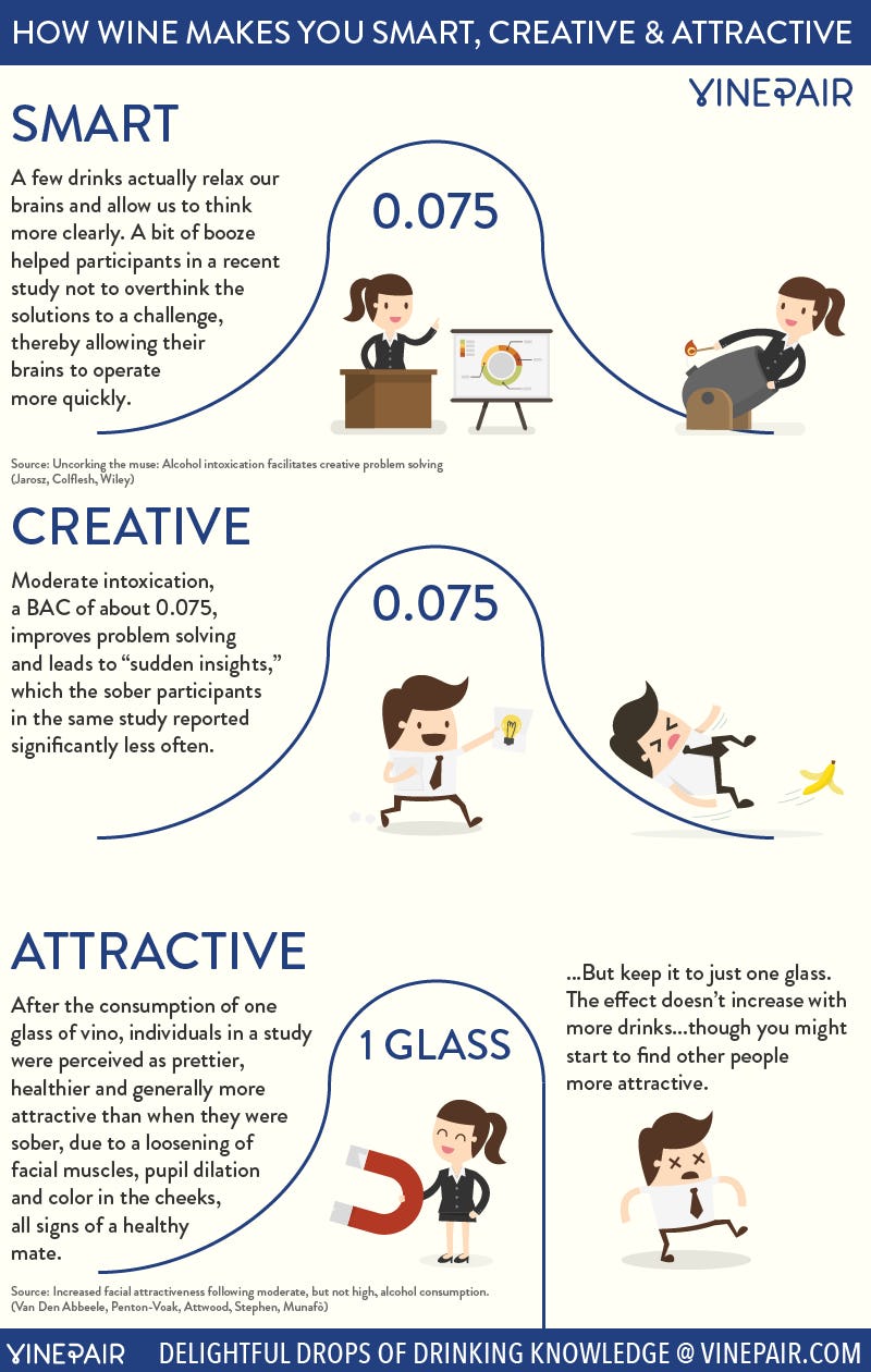Wine Makes You Smarter, Creative, And More Attractive, So Go Ahead And Pour A Second Glass