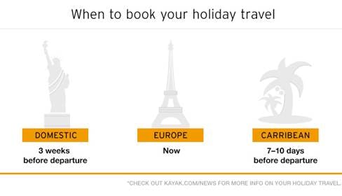 When Should I Book My Holiday Flights? The Cheapest Time To Fly Around