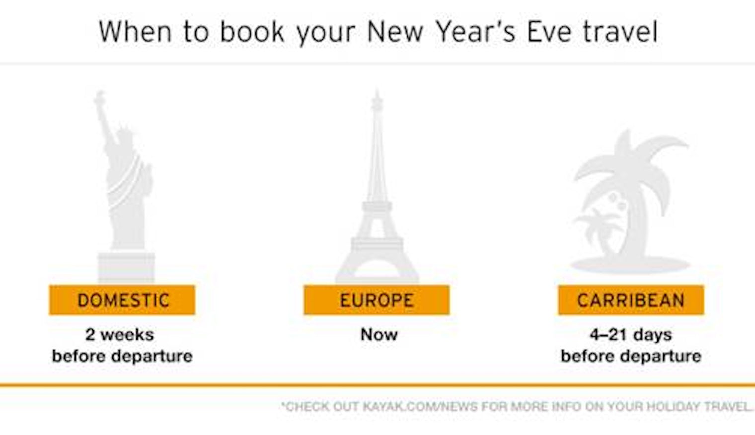 When Should I Book My Holiday Flights? The Cheapest Time To Fly Around When Should I Book My Holiday Flights? The Cheapest Time To Fly Around