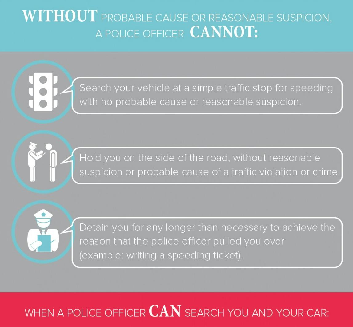 What Cops Are And Are Not Allowed To Do When They Pull You Over Here's What You Need To Know