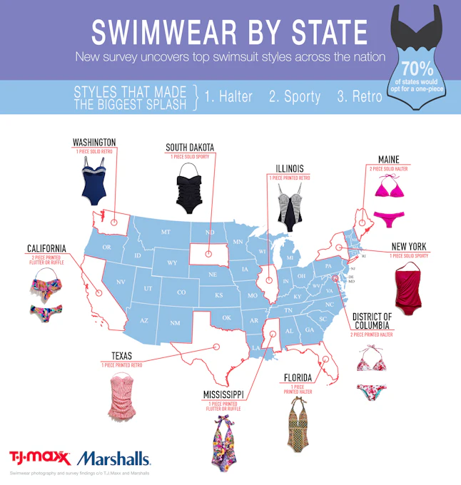 The Most Popular Swimsuit Styles By State Reveal That Retro Silhouettes