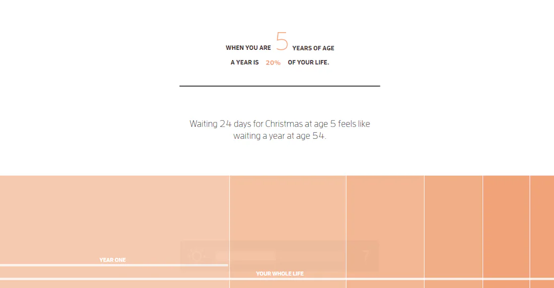 Why Does Time Fly? Maximilian Kiener's Project Beautifully Explains Why ...