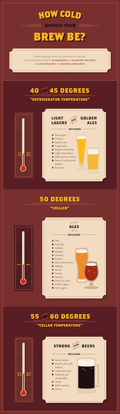 What Goes With Craft Beer? Here's Everything You Need To Know About ...