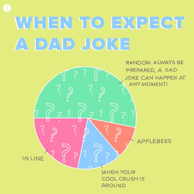 The Anatomy Of A Dad Joke Your PieShaped Guide To Coping With This