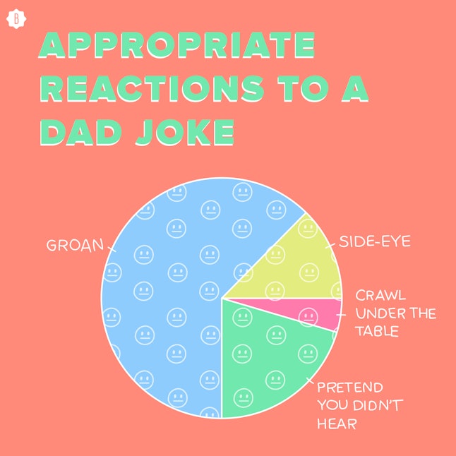 The Anatomy Of A Dad Joke Your PieShaped Guide To Coping With This