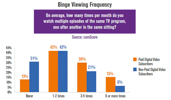 ComScore Report Explains Our Netflix Addiction, But We've Got A Few ...