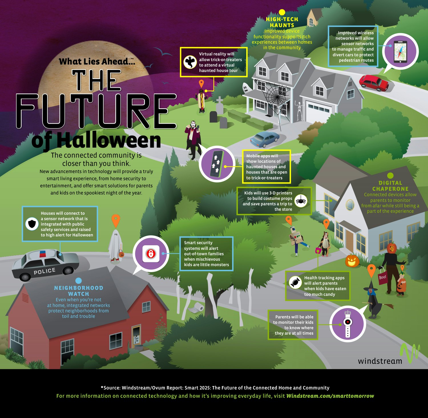 The Future Of Halloween Will Be Hella Different By 2025, According To These Predictions