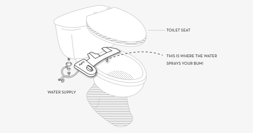"Tushy," A New Bidet From The Maker Of THINX, Is The Best Favor You Can