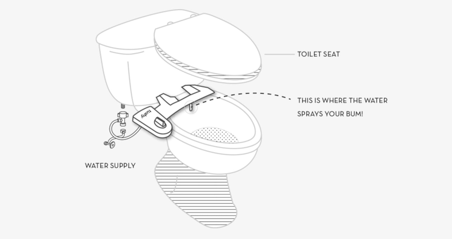 Tushy A New Bidet From The Maker Of Thinx Is The Best Favor You Can