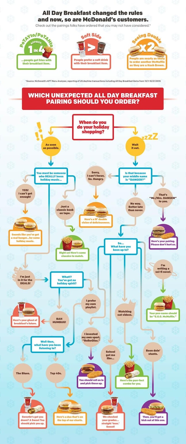 What Mcdonalds All Day Breakfast Pair Should You Get This Flowchart Helps You Follow Your Bliss 