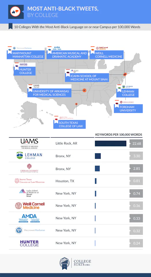 Colleges Without Ras These Are The Most Sexist, Racist & Homophobic Colleges In The US